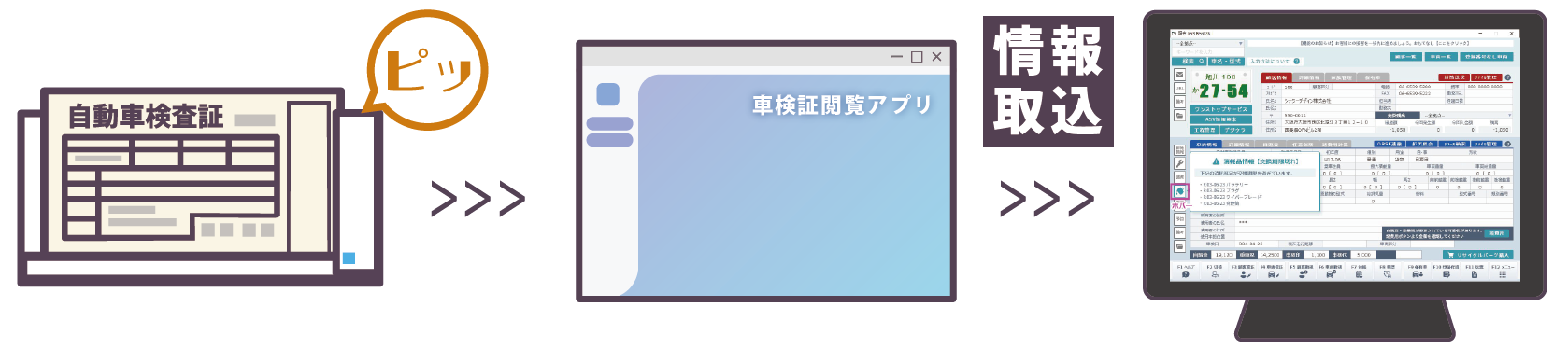 電子車検証と連動（日本カーネット公式の画像）