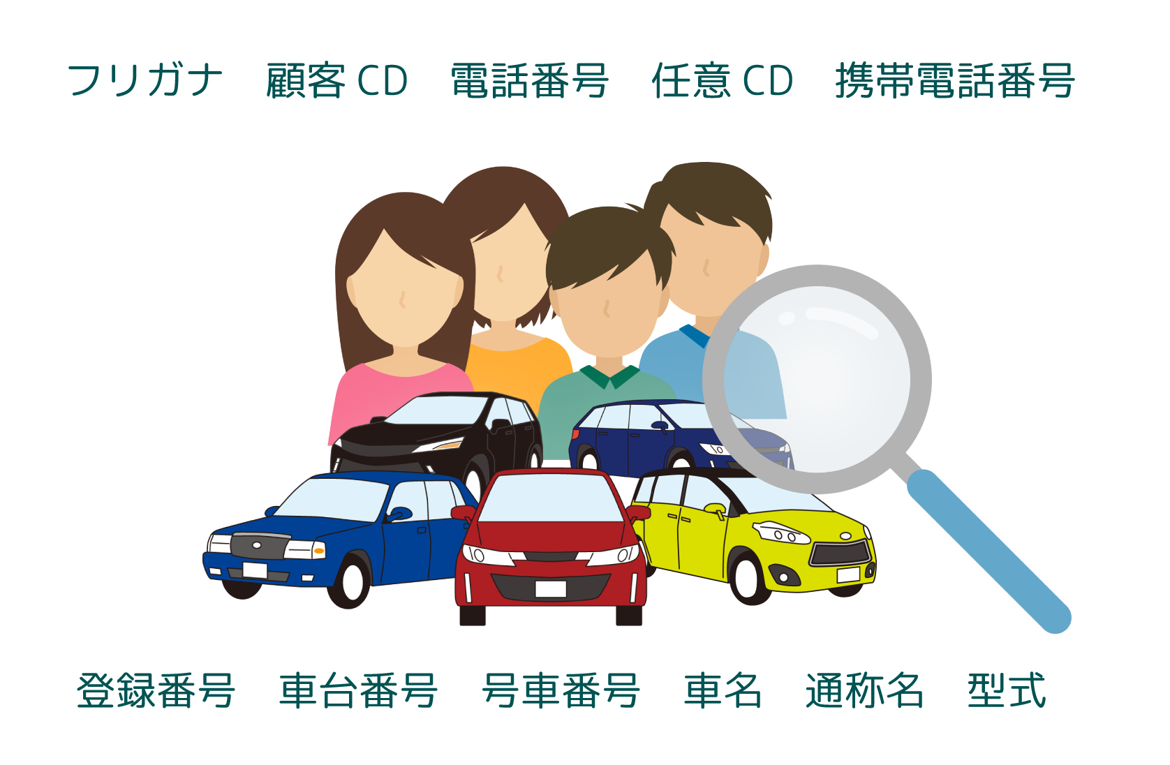 照会検索 フリガナ 顧客CD 電話番号 任意CD 携帯電話番号 登録番号 車台番号 号車番号 車名 通称名 型式（日本カーネット公式の画像）